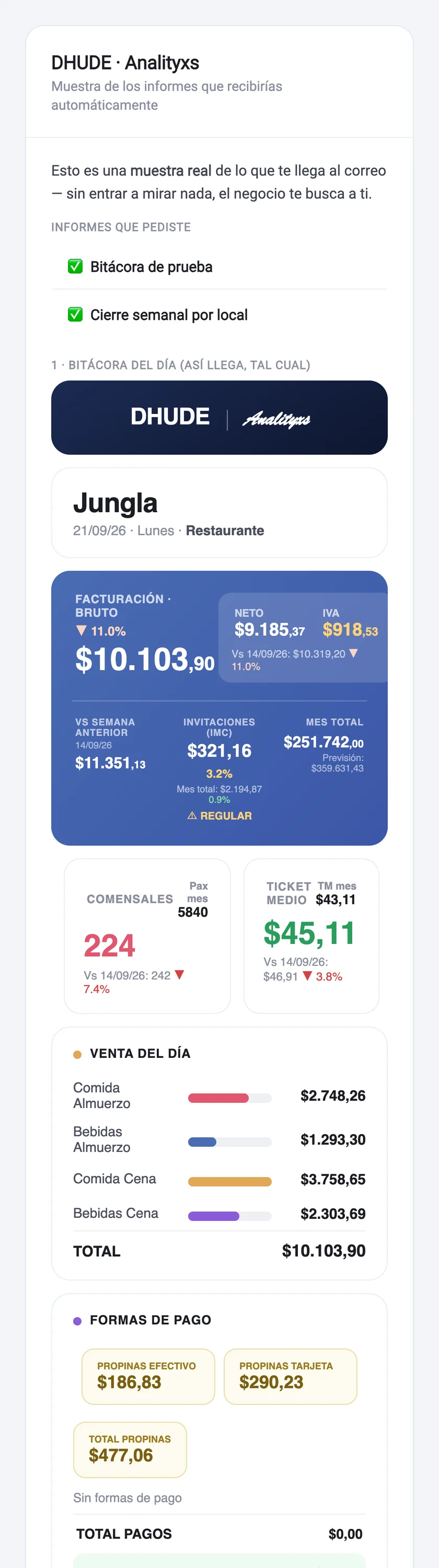 El correo de las 8:00